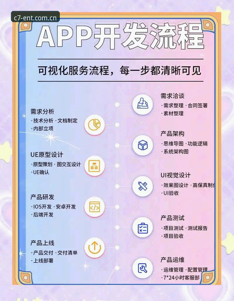 C7娱乐平台功能使用指南：从下载到登录的全流程详解