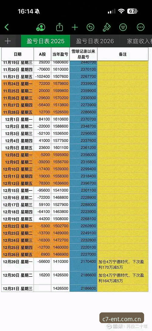 C7娱乐平台登录vs传统注册方式：2024年高效入口选择指南