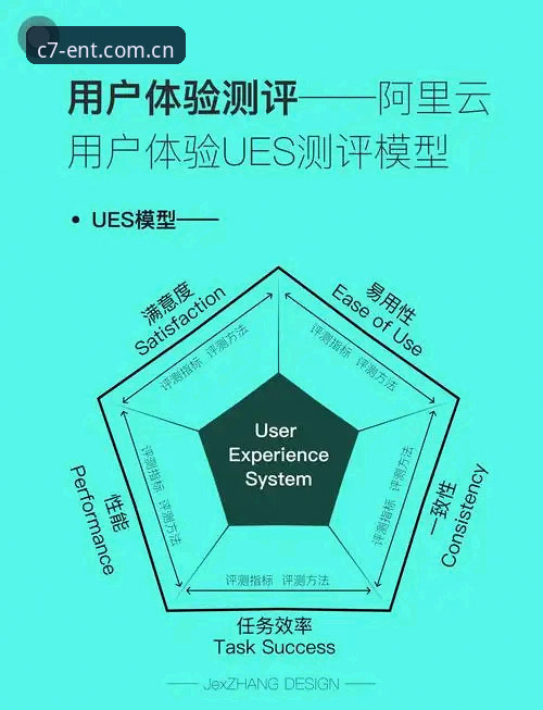 2024年C7娱乐平台的5个关键评价维度：功能、安全与用户体验深度剖析