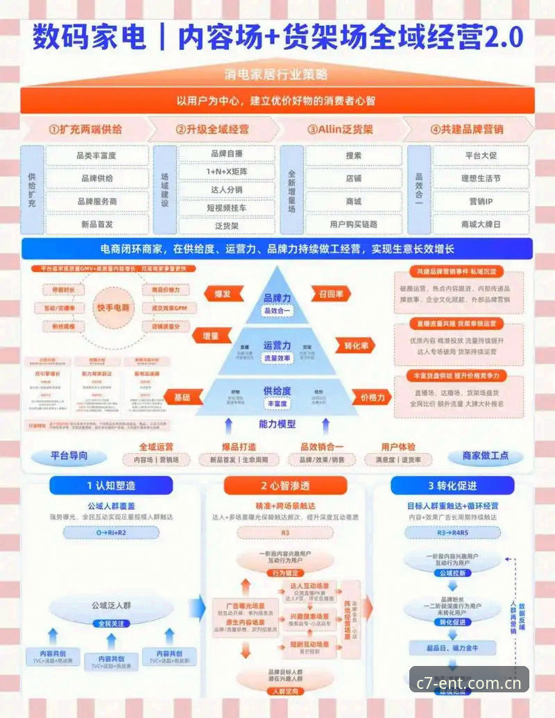 行业观察者亲测分享：c7娱乐官方20242026最新版本的使用心得与趋势洞察